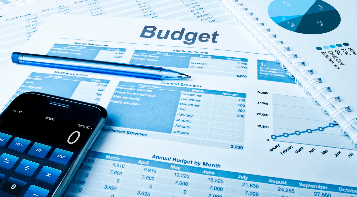 business budgeting